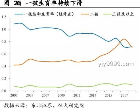 韩国生育率回升的策略与实践