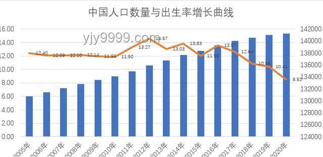 韩国生育率回升的策略与实践